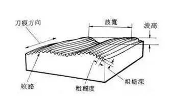 機(jī)械加工基本常識，不懂你就OUT了！